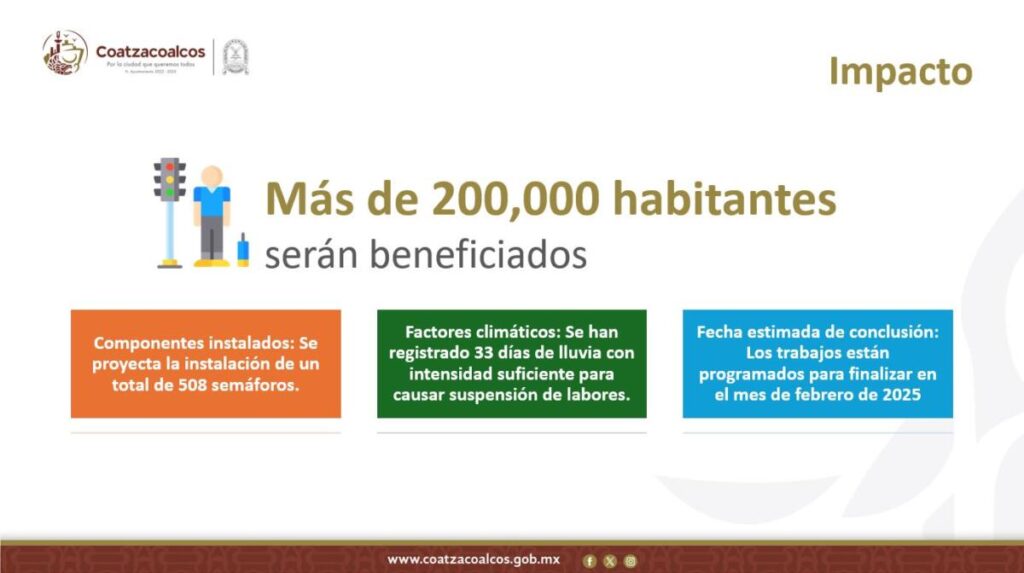 Semaforización en Coatzacoalcos lleva un avance del 34 por ciento Semaforización en Coatzacoalcos lleva un avance del 34 por ciento